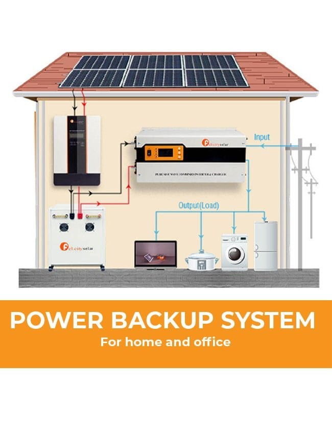 Hybrid Power Backup System Home series HX1