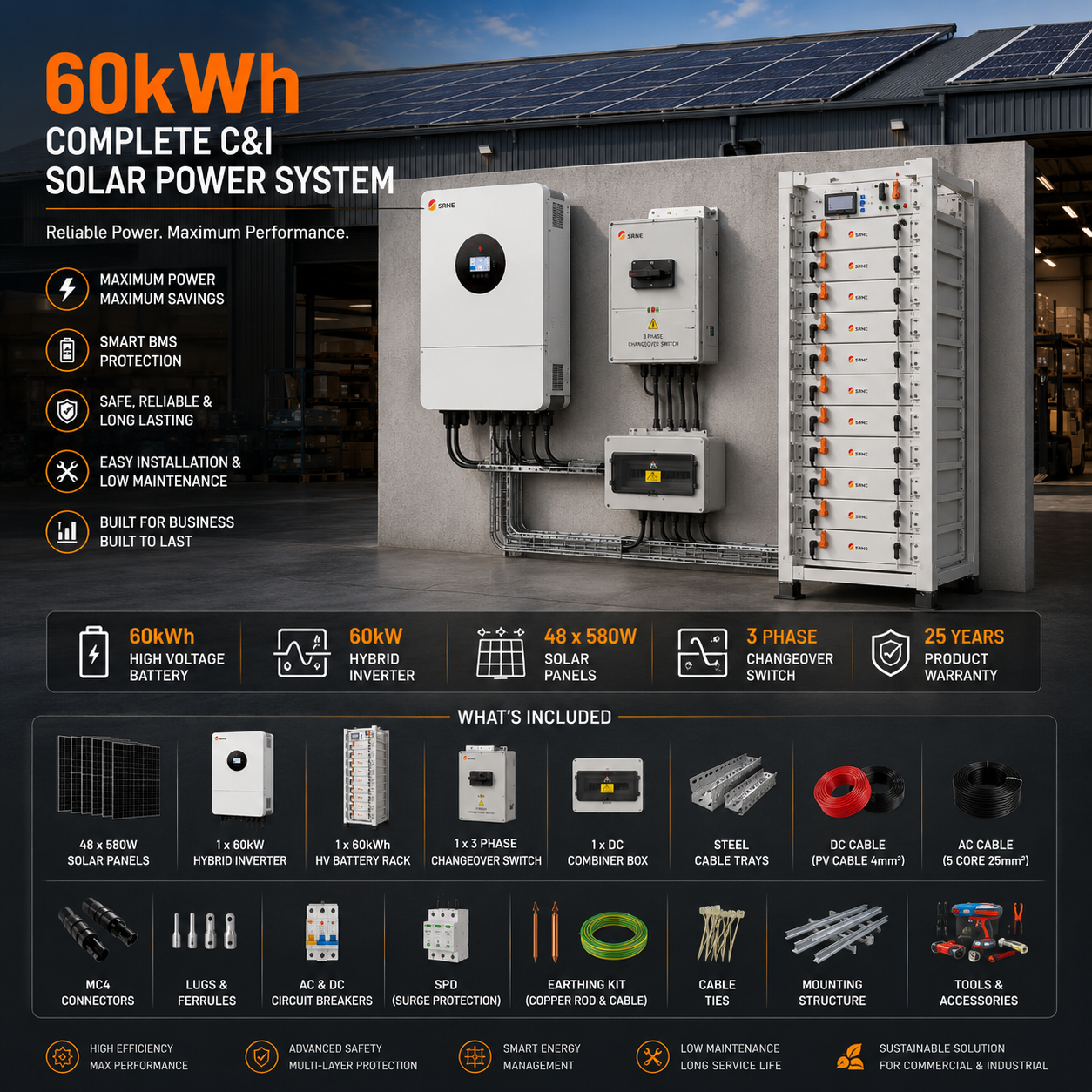 SRNE 60kWh Commercial Solar Power System with 60kW 3 Phase Hybrid Inverter, 60kWh Lithium Battery, 48 x 580W Solar Panels, Mounting Rails, DC/AC Cables, MC4 Connectors, DC Combiner Box, ACDB, Trunking System & Installation Accessories. Includes mounting structure, DC and AC cables, changeover